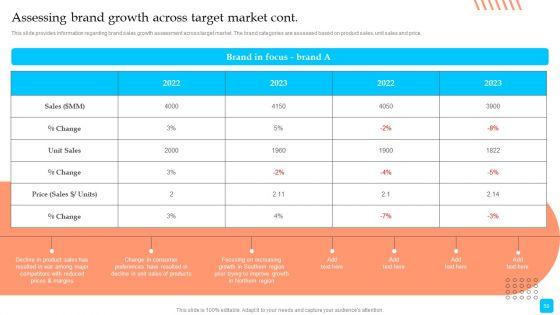 Strategic_Toolkit_To_Administer_Brand_Image_Ppt_PowerPoint_Presentation_Complete_Deck_With_Slides_Slide_50.jpg