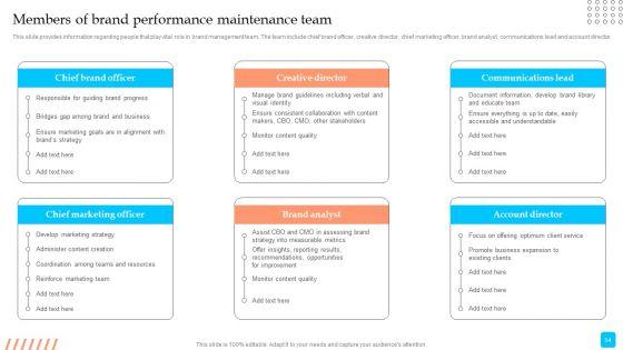 Strategic_Toolkit_To_Administer_Brand_Image_Ppt_PowerPoint_Presentation_Complete_Deck_With_Slides_Slide_54.jpg