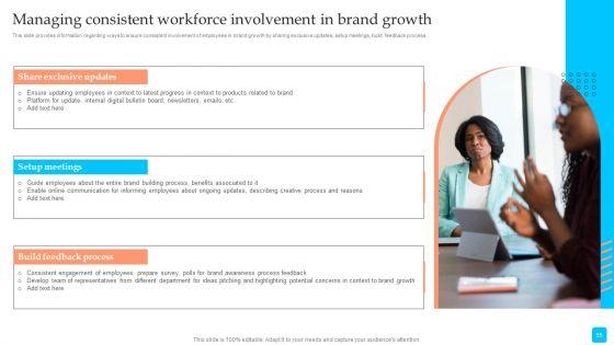 Strategic_Toolkit_To_Administer_Brand_Image_Ppt_PowerPoint_Presentation_Complete_Deck_With_Slides_Slide_55.jpg