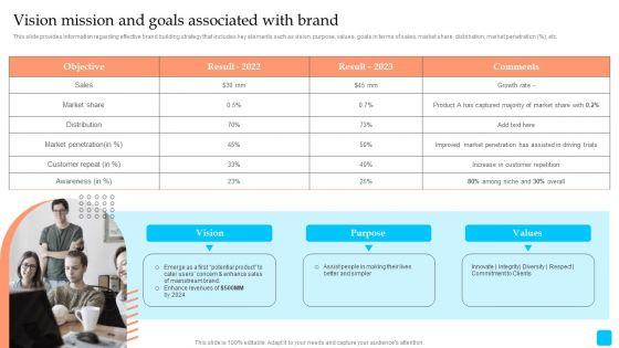 Strategic_Toolkit_To_Administer_Brand_Image_Vision_Mission_And_Goals_Associated_With_Brand_Elements_PDF_Slide_1.jpg