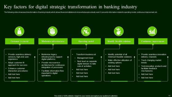 Strategic Transformation Ppt PowerPoint Presentation Complete Deck With Slides Strategic_Transformation_Ppt_PowerPoint_Presentation_Complete_Deck_With_Slides_Slide_11.jpg