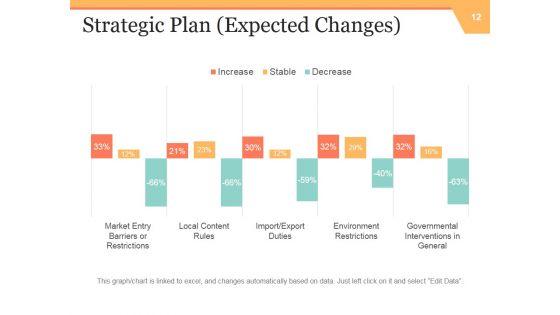Strategic_Work_Force_Planning_Ppt_PowerPoint_Presentation_Complete_Deck_With_Slides_Slide_12.jpg