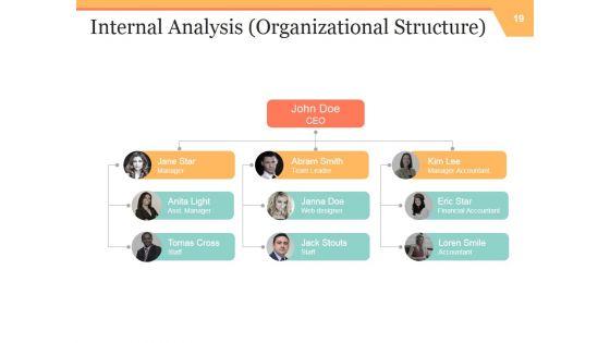 Strategic_Work_Force_Planning_Ppt_PowerPoint_Presentation_Complete_Deck_With_Slides_Slide_19.jpg