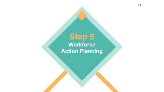 Strategic_Work_Force_Planning_Ppt_PowerPoint_Presentation_Complete_Deck_With_Slides_Slide_31.jpg