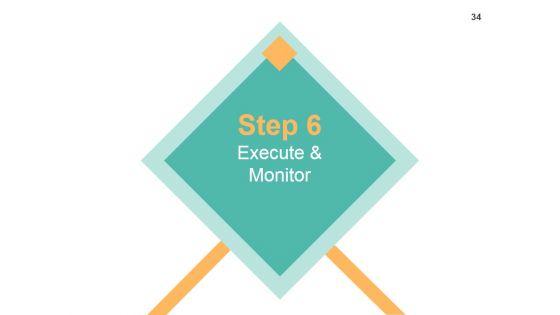 Strategic_Work_Force_Planning_Ppt_PowerPoint_Presentation_Complete_Deck_With_Slides_Slide_34.jpg