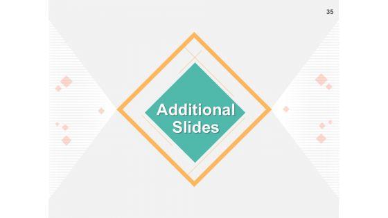 Strategic_Work_Force_Planning_Ppt_PowerPoint_Presentation_Complete_Deck_With_Slides_Slide_35.jpg
