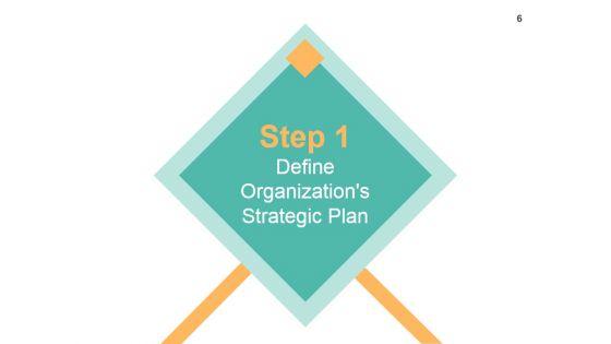 Strategic_Work_Force_Planning_Ppt_PowerPoint_Presentation_Complete_Deck_With_Slides_Slide_6.jpg
