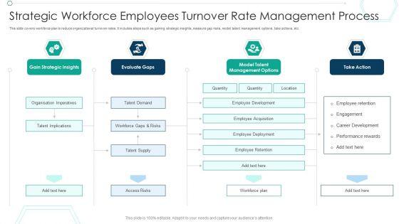 Strategic_Workforce_Employees_Turnover_Rate_Management_Process_Ppt_PowerPoint_Presentation_Layouts_Graphics_PDF_Slide_1.jpg