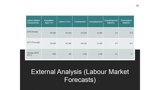 Strategic_Workforce_Planning_Framework_Ppt_PowerPoint_Presentation_Complete_Deck_With_Slides_Slide_16.jpg