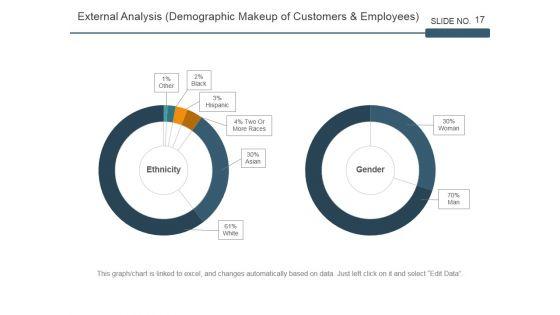 Strategic_Workforce_Planning_Framework_Ppt_PowerPoint_Presentation_Complete_Deck_With_Slides_Slide_17.jpg
