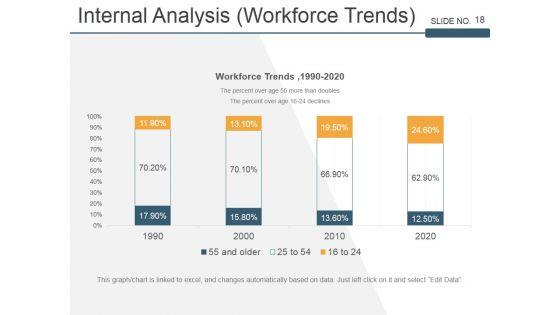 Strategic_Workforce_Planning_Framework_Ppt_PowerPoint_Presentation_Complete_Deck_With_Slides_Slide_18.jpg