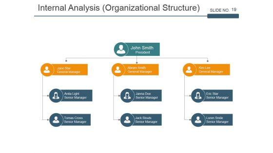Strategic_Workforce_Planning_Framework_Ppt_PowerPoint_Presentation_Complete_Deck_With_Slides_Slide_19.jpg