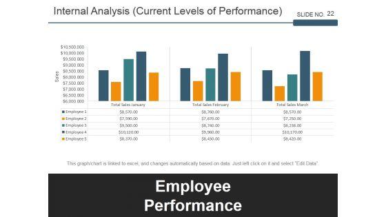 Strategic_Workforce_Planning_Framework_Ppt_PowerPoint_Presentation_Complete_Deck_With_Slides_Slide_22.jpg