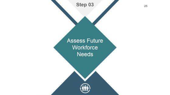Strategic_Workforce_Planning_Framework_Ppt_PowerPoint_Presentation_Complete_Deck_With_Slides_Slide_25.jpg