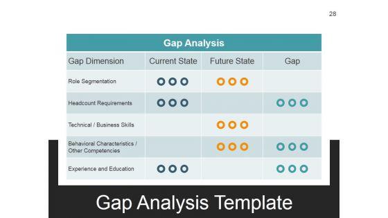 Strategic_Workforce_Planning_Framework_Ppt_PowerPoint_Presentation_Complete_Deck_With_Slides_Slide_28.jpg