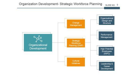 Strategic_Workforce_Planning_Framework_Ppt_PowerPoint_Presentation_Complete_Deck_With_Slides_Slide_3.jpg