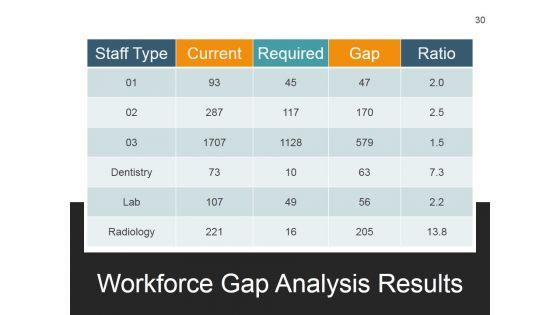 Strategic_Workforce_Planning_Framework_Ppt_PowerPoint_Presentation_Complete_Deck_With_Slides_Slide_30.jpg