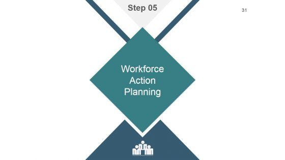 Strategic_Workforce_Planning_Framework_Ppt_PowerPoint_Presentation_Complete_Deck_With_Slides_Slide_31.jpg
