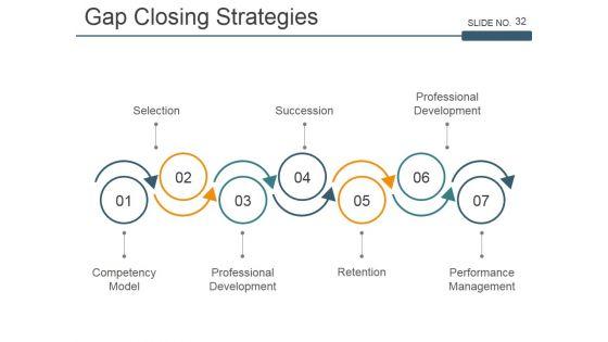 Strategic_Workforce_Planning_Framework_Ppt_PowerPoint_Presentation_Complete_Deck_With_Slides_Slide_32.jpg