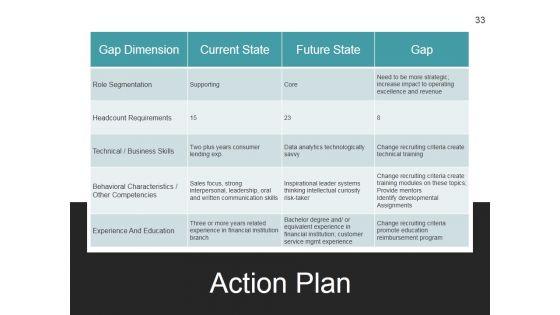 Strategic_Workforce_Planning_Framework_Ppt_PowerPoint_Presentation_Complete_Deck_With_Slides_Slide_33.jpg