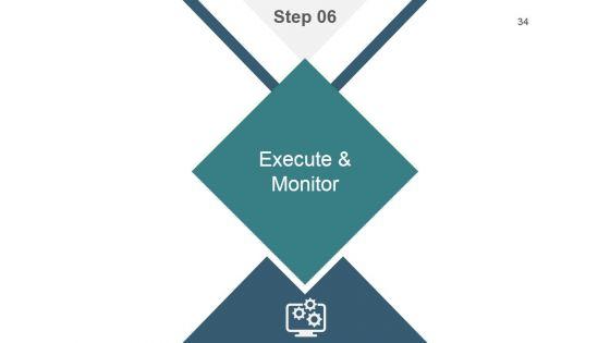 Strategic_Workforce_Planning_Framework_Ppt_PowerPoint_Presentation_Complete_Deck_With_Slides_Slide_34.jpg