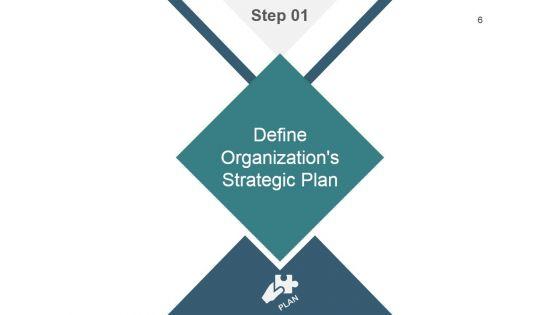 Strategic_Workforce_Planning_Framework_Ppt_PowerPoint_Presentation_Complete_Deck_With_Slides_Slide_6.jpg