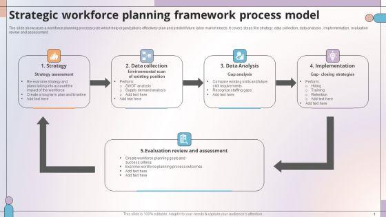 Strategic_Workforce_Planning_Framework_Process_Model_Summary_PDF_Slide_1.jpg