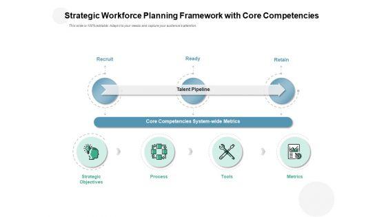 Strategic_Workforce_Planning_Framework_With_Core_Competencies_Ppt_PowerPoint_Presentation_Styles_Slide_1.jpg