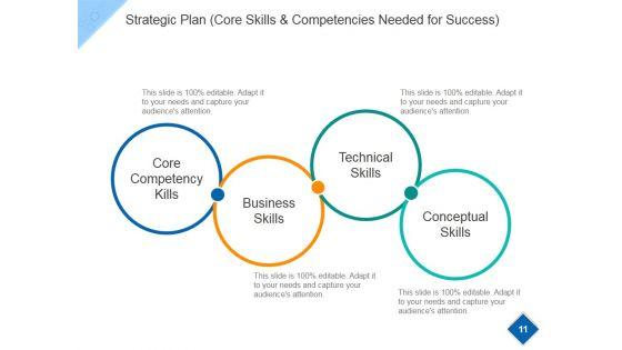 Strategic_Workforce_Planning_Model_Ppt_PowerPoint_Presentation_Complete_Deck_With_Slides_Slide_11.jpg