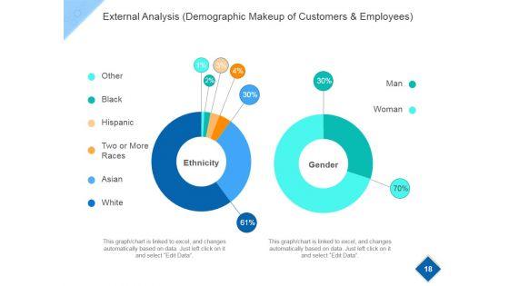 Strategic_Workforce_Planning_Model_Ppt_PowerPoint_Presentation_Complete_Deck_With_Slides_Slide_18.jpg