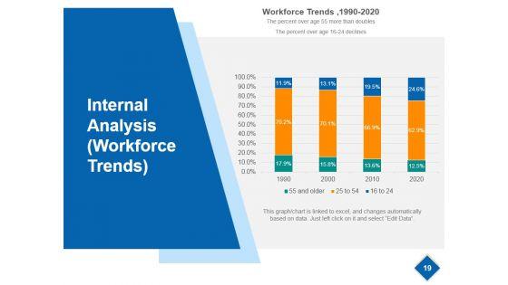 Strategic_Workforce_Planning_Model_Ppt_PowerPoint_Presentation_Complete_Deck_With_Slides_Slide_19.jpg