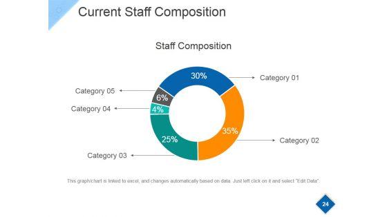 Strategic_Workforce_Planning_Model_Ppt_PowerPoint_Presentation_Complete_Deck_With_Slides_Slide_24.jpg