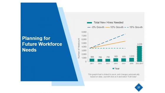 Strategic_Workforce_Planning_Model_Ppt_PowerPoint_Presentation_Complete_Deck_With_Slides_Slide_27.jpg