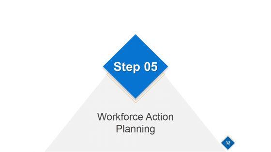 Strategic_Workforce_Planning_Model_Ppt_PowerPoint_Presentation_Complete_Deck_With_Slides_Slide_32.jpg