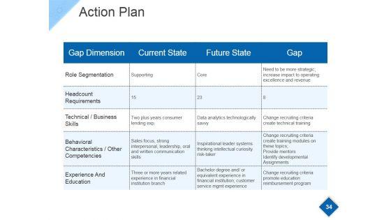 Strategic_Workforce_Planning_Model_Ppt_PowerPoint_Presentation_Complete_Deck_With_Slides_Slide_34.jpg
