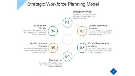 Strategic_Workforce_Planning_Model_Ppt_PowerPoint_Presentation_Complete_Deck_With_Slides_Slide_6.jpg
