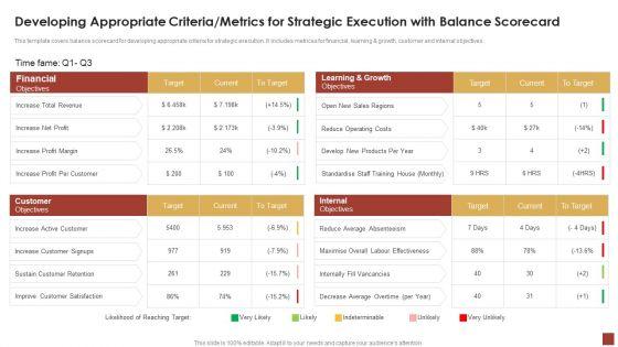 Strategical_And_Tactical_Planning_Developing_Appropriate_Criteria_Metrics_For_Strategic_Execution_Ideas_PDF_Slide_1.jpg