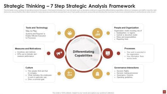 Strategical_And_Tactical_Planning_Ppt_PowerPoint_Presentation_Complete_Deck_With_Slides_Slide_15.jpg