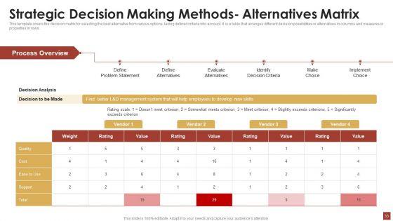 Strategical_And_Tactical_Planning_Ppt_PowerPoint_Presentation_Complete_Deck_With_Slides_Slide_33.jpg