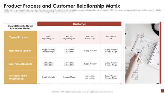 Strategical_And_Tactical_Planning_Product_Process_And_Customer_Relationship_Matrix_Rules_PDF_Slide_1.jpg
