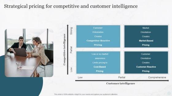 Strategical_Pricing_For_Competitive_And_Customer_Intelligence_Designs_PDF_Slide_1.jpg