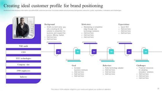 Strategically_Positioning_A_Brand_Extension_In_Competitive_Business_Landscape_Ppt_PowerPoint_Presentation_Complete_Deck_Slide_37.jpg