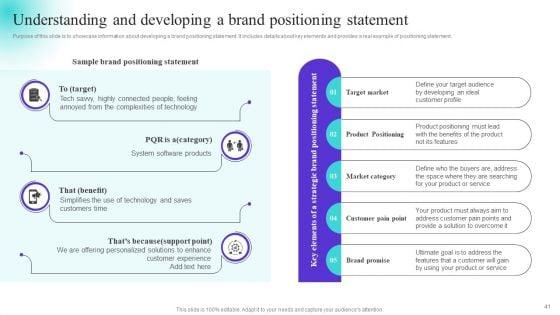 Strategically_Positioning_A_Brand_Extension_In_Competitive_Business_Landscape_Ppt_PowerPoint_Presentation_Complete_Deck_Slide_41.jpg
