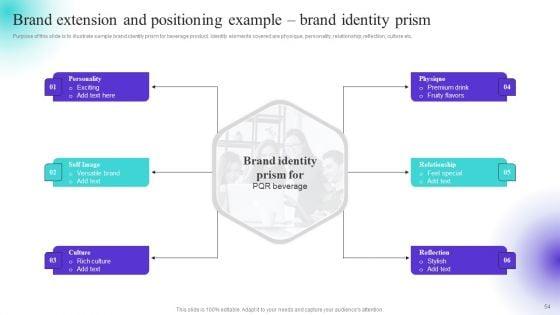 Strategically_Positioning_A_Brand_Extension_In_Competitive_Business_Landscape_Ppt_PowerPoint_Presentation_Complete_Deck_Slide_54.jpg