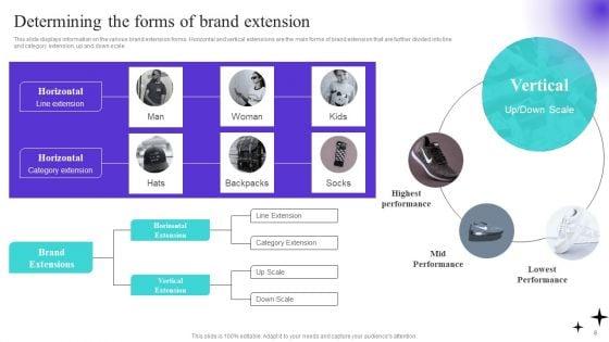 Strategically_Positioning_A_Brand_Extension_In_Competitive_Business_Landscape_Ppt_PowerPoint_Presentation_Complete_Deck_Slide_8.jpg