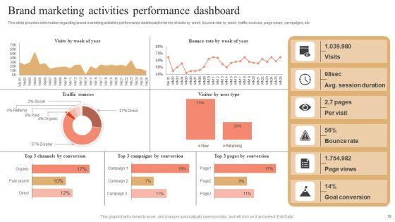 Strategies_And_Tools_For_Enhancing_Brand_Visibility_Ppt_PowerPoint_Presentation_Complete_Deck_With_Slides_Slide_19.jpg