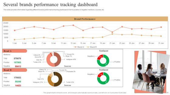 Strategies_And_Tools_For_Enhancing_Brand_Visibility_Ppt_PowerPoint_Presentation_Complete_Deck_With_Slides_Slide_20.jpg