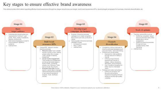 Strategies_And_Tools_For_Enhancing_Brand_Visibility_Ppt_PowerPoint_Presentation_Complete_Deck_With_Slides_Slide_3.jpg