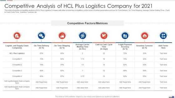 Strategies_Create_Good_Proposition_Competitive_Analysis_Of_Hcl_Plus_Logistics_Company_For_2021_Pictures_PDF_Slide_1.jpg