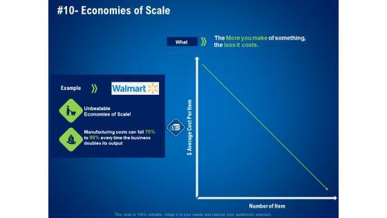 Strategies_Distinguish_Nearest_Business_Rivals_Economies_Of_Scale_Ppt_Ideas_Graphics_PDF_Slide_1.jpg